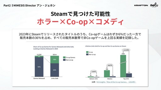 画像ギャラリー No.019のサムネイル画像 / 「MIMESIS」の開発過程が明かされた「KRAFTON × ReLU Games 開発トーク」をレポート。AIを用いたゲーム開発や,プレイヤーを模倣するNPCの制作手法などが紹介された