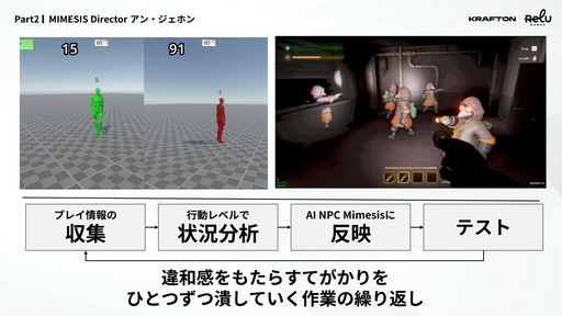 画像ギャラリー No.023のサムネイル画像 / 「MIMESIS」の開発過程が明かされた「KRAFTON × ReLU Games 開発トーク」をレポート。AIを用いたゲーム開発や,プレイヤーを模倣するNPCの制作手法などが紹介された