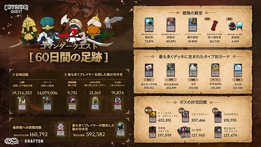 ꡼ No.008 | ȥƥCommander QuestסåץǡȤ»ܡ5ܤλᴱ֥󥮥פо졣ɥȶ9οɤɲ