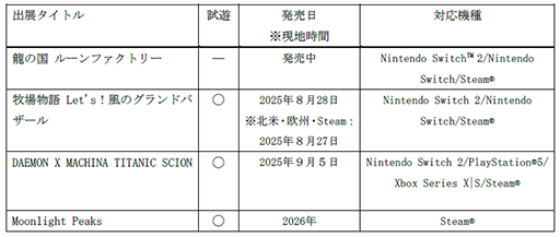 画像ギャラリー No.002のサムネイル画像 / マーベラス,gamescom 2025に「DAEMON X MACHINA TITANIC SCION」など4タイトルを出展。Opening Night Liveでは最新情報を公開