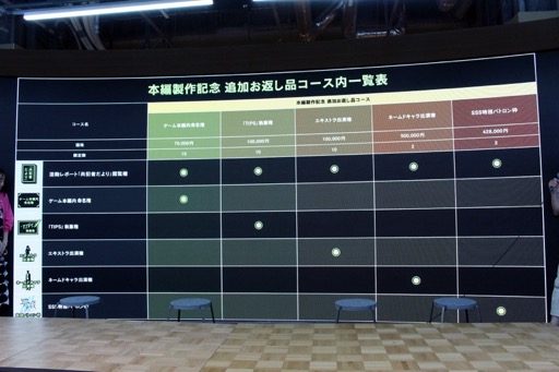 画像ギャラリー No.020のサムネイル画像 / 「シブヤスクランブルストーリーズ」正式に開発決定。2028年の発売に向け,パートナー企業や新キャストも発表,クラファンではゲームへの出演権も