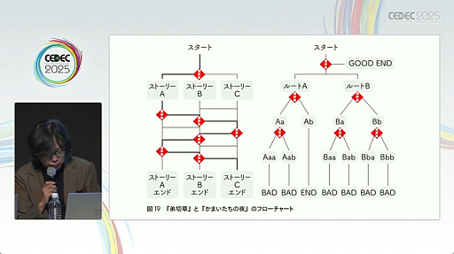 ���������꡼ No.003�Υ���ͥ������ / ̾��ɥ٥���㡼������ι�¤�����⤵�줿��������������������������ˤ�륻�å������ݡ��ȡ�CEDEC 2025��