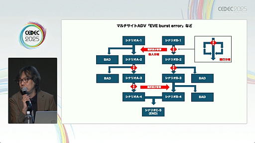 ���������꡼ No.005�Υ���ͥ������ / ̾��ɥ٥���㡼������ι�¤�����⤵�줿��������������������������ˤ�륻�å������ݡ��ȡ�CEDEC 2025��