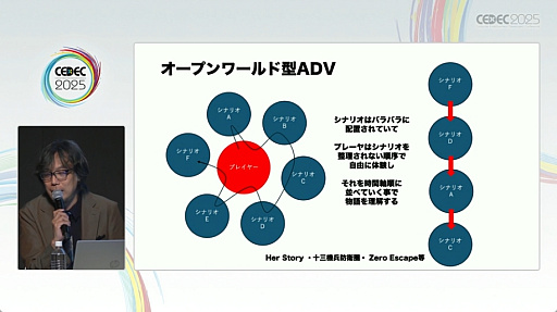 ���������꡼ No.009�Υ���ͥ������ / ̾��ɥ٥���㡼������ι�¤�����⤵�줿��������������������������ˤ�륻�å������ݡ��ȡ�CEDEC 2025��