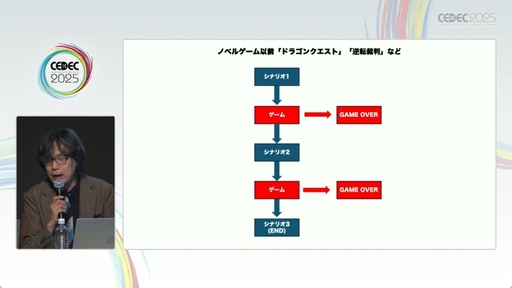 ꡼ No.005 | ֥֥䥹֥륹ȡ꡼פܻؤADV衣ˤ륻åξCEDEC 2025