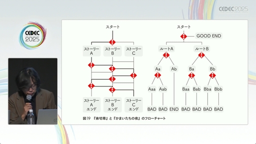 ꡼ No.006 | ֥֥䥹֥륹ȡ꡼פܻؤADV衣ˤ륻åξCEDEC 2025