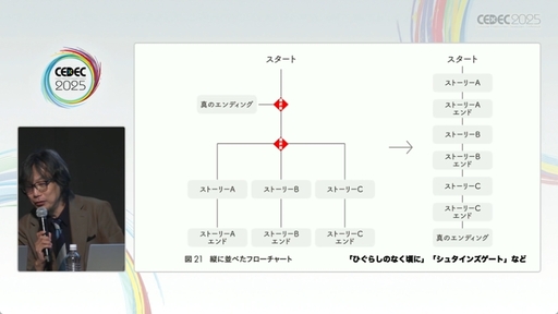 ꡼ No.007 | ֥֥䥹֥륹ȡ꡼פܻؤADV衣ˤ륻åξCEDEC 2025