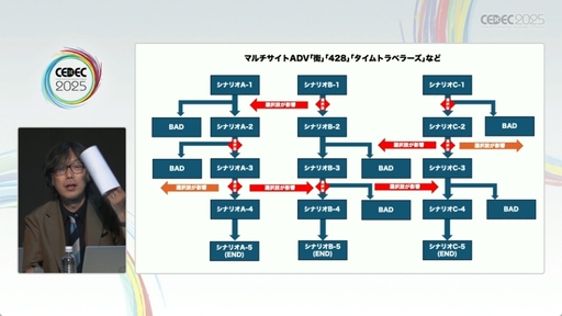 ꡼ No.009 | ֥֥䥹֥륹ȡ꡼פܻؤADV衣ˤ륻åξCEDEC 2025