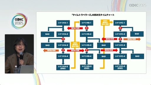 ꡼ No.011 | ֥֥䥹֥륹ȡ꡼פܻؤADV衣ˤ륻åξCEDEC 2025