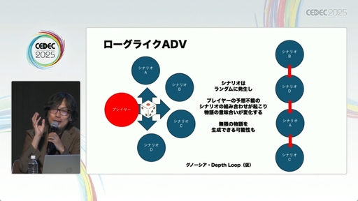 ꡼ No.013 | ֥֥䥹֥륹ȡ꡼פܻؤADV衣ˤ륻åξCEDEC 2025