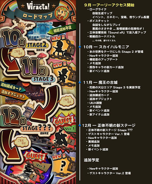 ���������꡼ No.022�Υ���ͥ������ / �����ɤ����������ư�������줿Ȣ����õ����ڤ����ܡ��ɥ����෿RPG��VIractal�ס������꡼���������Ǥ�Steam�Ǹ���