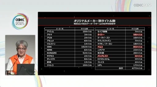 ꡼ No.003 | λ¸̤ˤĤʤյȤϡYouTubeˤư򹭤֥ɥ֥פǰȼӤCEDEC 2025