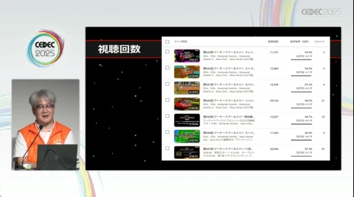 ꡼ No.010 | λ¸̤ˤĤʤյȤϡYouTubeˤư򹭤֥ɥ֥פǰȼӤCEDEC 2025