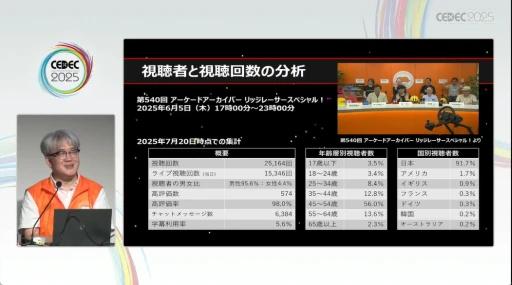 ꡼ No.011 | λ¸̤ˤĤʤյȤϡYouTubeˤư򹭤֥ɥ֥פǰȼӤCEDEC 2025