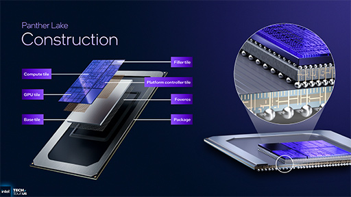 ꡼ No.004Υͥ / IntelΥΡPCץåPanther Lakeפγפ餫ˡץCPUǽ򶯲