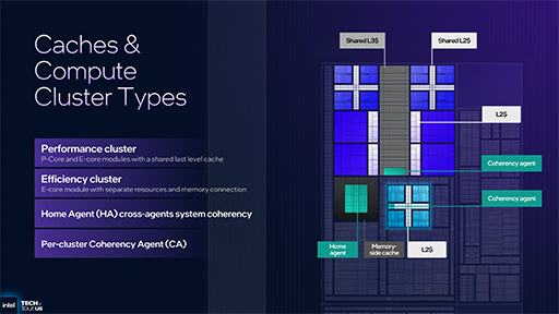 ꡼ No.015Υͥ / IntelΥΡPCץåPanther Lakeפγפ餫ˡץCPUǽ򶯲