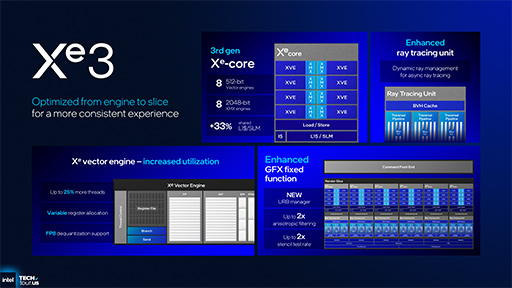 ꡼ No.023Υͥ / IntelΥΡPCץåPanther Lakeפγפ餫ˡץCPUǽ򶯲