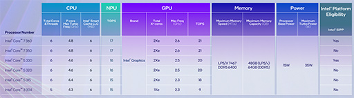 画像ギャラリー No.004のサムネイル画像 / Intel，Panther Lakeベースでコスパ重視のプロセッサ「Core Series 3」を発表