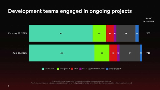 ꡼ No.004 | ֥Сѥ2סProject OrionˡץץʳCD PROJEKT2025ǯ1Ⱦ̳