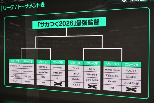Galeria de imagens nº 001 imagem em miniatura / Relatório sobre a “1ª Batalha de Determinação de Gerente Mais Forte de Saka Tsuku 2026 no Japão”, uma batalha feroz digna do culminar da versão atual de “Saka Tsuku 2026”