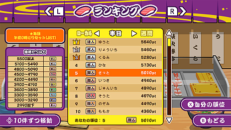 画像ギャラリー No.005のサムネイル画像 / 素早さ,正確さ,手際の良さを極めて最高の寿司職人を目指す「にぎって!お寿司」配信開始。37%オフで購入できるセールも実施