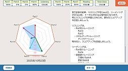 ꡼ No.002 | ؽǥƥåץå TOEIC L&R ƥ