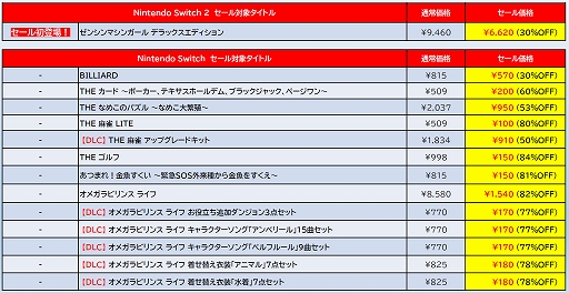 ���������꡼ No.007�Υ���ͥ������ / Switch2�ǡ֥��󥷥�ޥ��󥬡����DX�ǡ�Switch�ǡ�THE ��󥭡��֥饶���פ�������˽��о졣D3P���������2��11���ޤǳ���