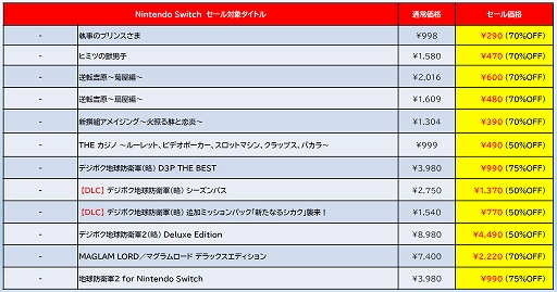 ���������꡼ No.008�Υ���ͥ������ / Switch2�ǡ֥��󥷥�ޥ��󥬡����DX�ǡ�Switch�ǡ�THE ��󥭡��֥饶���פ�������˽��о졣D3P���������2��11���ޤǳ���