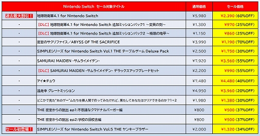 ���������꡼ No.009�Υ���ͥ������ / Switch2�ǡ֥��󥷥�ޥ��󥬡����DX�ǡ�Switch�ǡ�THE ��󥭡��֥饶���פ�������˽��о졣D3P���������2��11���ޤǳ���