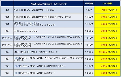 ���������꡼ No.008�Υ���ͥ������ / PS5�ǡ֥��󥷥�ޥ��󥬡���ס����Ԥ�DLC�Υ��åȤ��饻�����30�󥪥ա��ǥ������꡼���ѥ֥�å��㡼����BIG WINTER SALE ��2�ơפ˻���