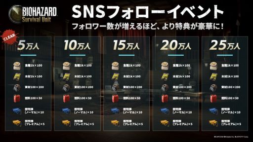 ꡼ No.002 | BIOHAZARD Survival UnitסϿԿ100ͤˡפιά򥵥ݡȤ륢ƥब館륭ڡ»