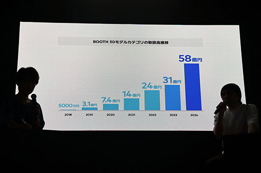 ꡼ No.004 | JP UNIVERSEΥUGCץåȥեεܹפɸ֤뿷ꥨΥߡȤϡԥ֡˥˥ȤΥܴȯɽTGS2025