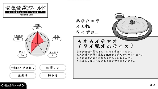 画像ギャラリー No.008のサムネイル画像 / 「みんなで空気読み。ワールド タイVer.」,PC版を1月13日に配信開始。診断結果がタイ風になるほか,タイ文化ガイドも見られる