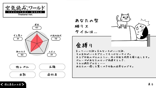 画像ギャラリー No.009のサムネイル画像 / 「みんなで空気読み。ワールド タイVer.」,PC版を1月13日に配信開始。診断結果がタイ風になるほか,タイ文化ガイドも見られる