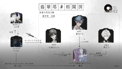 ꡼ No.007 | ͧ󡤵͵ԤĻ夵󤬸OVERNIGHTZפ̥ϡϯɤϪ֥ݡ