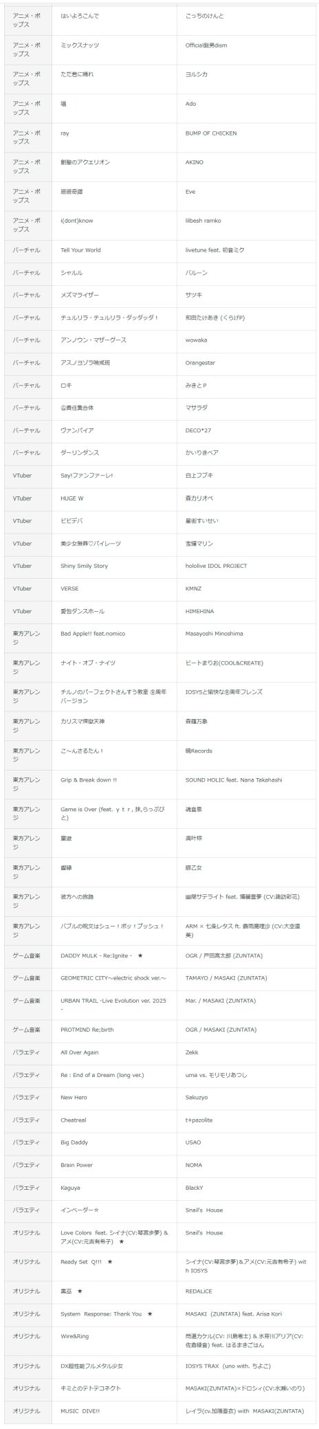 ꡼ No.005 | Х֥륷塼ƥ󥰤ȥꥺॲȤ߹碌ꥺߥѥQQQbeats!!!ס918ۿꡣϿڶʤ