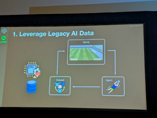 画像ギャラリー No.003のサムネイル画像 / 「EA SPORTS FC 26」のゴールキーパーが賢くなったのは，なぜなのか。“プレイヤーが納得できる自然な挙動”を目指したエージェントの強化学習［GDC 2026］
