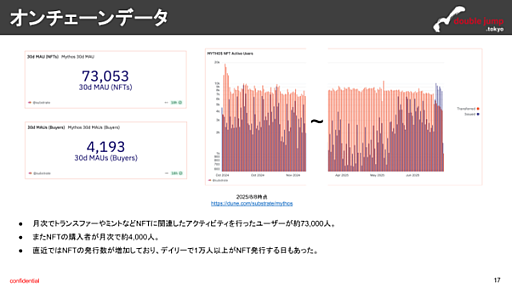 ꡼ No.012 | ֥å󥲡̿22档ʬϥåȤϡFIFA Rivals