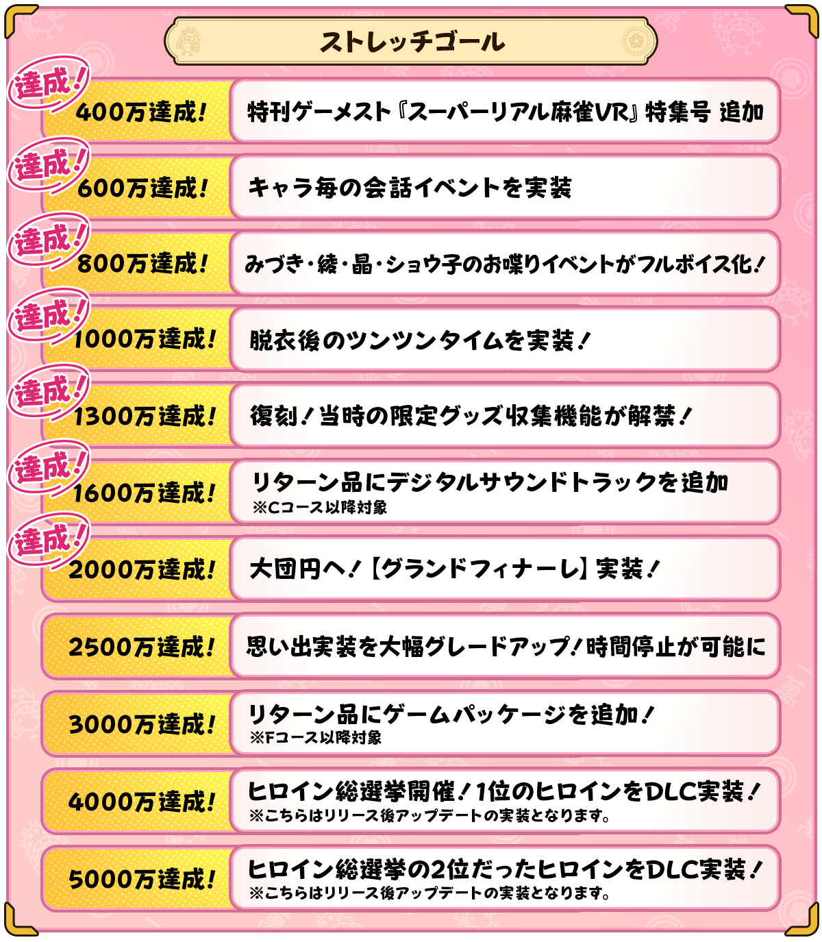 ꡼ No.005 | ֥ѡꥢ Venus Returnsס祦ҤΥ饯PV饦ɥեǥ󥰤2000ߤ