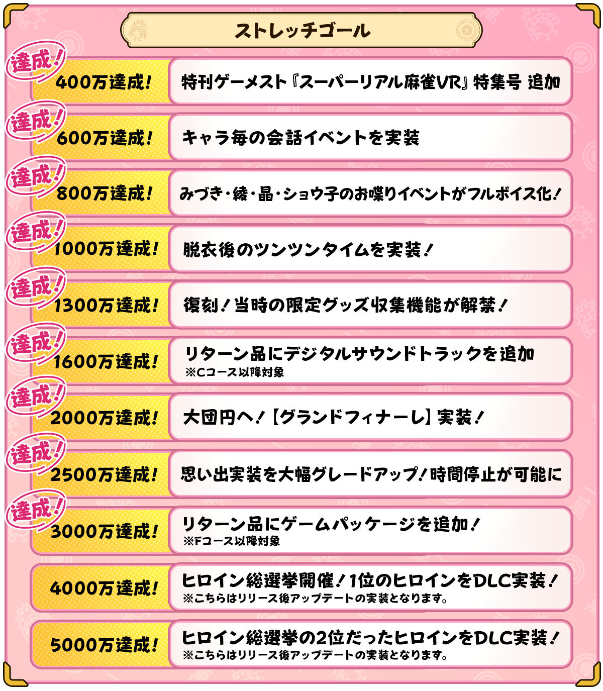 ꡼ No.002 | ֥ѡꥢ Venus Returnsסե󤬽λٱɸۤ17ܤȤʤ3380ߤã