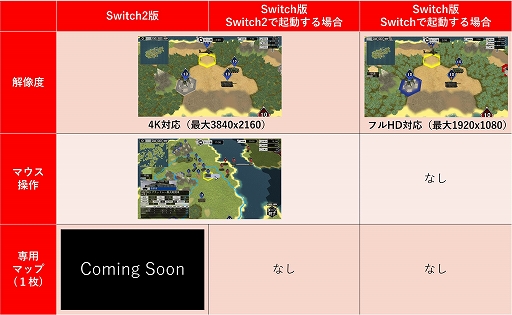 ���������꡼ No.032�Υ���ͥ������ / ������άSSB2�ס��񸻤��Ϸ��˿������ɲä������ά���Ǥ�������ɲå���ƥ�ľ���䡤Switch2�Ǥ�Switch�Ǥΰ㤤�ʤɤ�Ҳ�