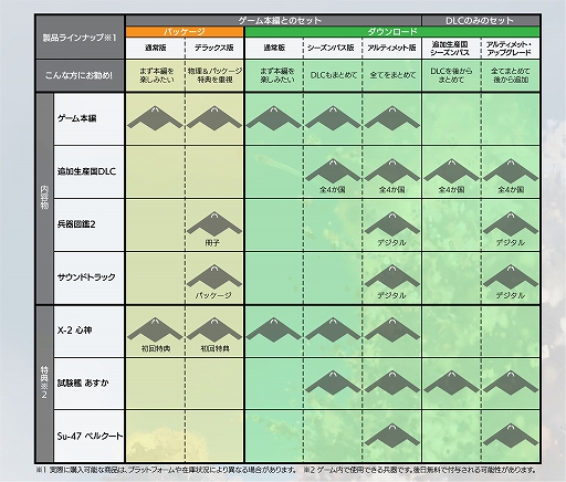 画像ギャラリー No.013のサムネイル画像 / 現代兵器ウォー・シム「大戦略SSB2」本日発売。300種類以上の兵器を収録，高低差による攻防の駆け引きを可能に。シナリオモードも配信開始