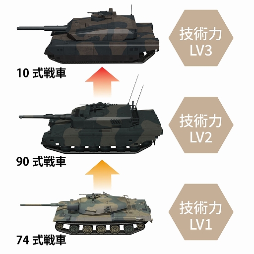 画像ギャラリー No.010のサムネイル画像 / 「大戦略SSB2」,シーズン2を11月26日に開始。キャンペーンモードや「技術力」,新兵器「F-3」などを追加