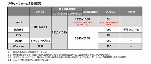 画像ギャラリー No.006のサムネイル画像 / 「大戦略SSB2」,中朝韓vsアメリカのフリーマップ「三本の矢」と,トルコ軍vsイスラム過激派組織のシナリオを無料追加