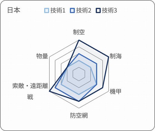 画像ギャラリー No.004のサムネイル画像 / 「大戦略SSB2」，シーズン2の新ルール「技術力」の詳細を公開。DLC「インド」には31種類の兵器と6マップを収録