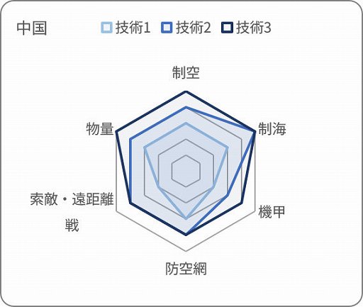 画像ギャラリー No.005のサムネイル画像 / 「大戦略SSB2」，シーズン2の新ルール「技術力」の詳細を公開。DLC「インド」には31種類の兵器と6マップを収録