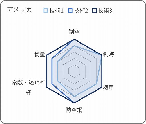 画像ギャラリー No.026のサムネイル画像 / 「大戦略SSB2」，シーズン2の新ルール「技術力」の詳細を公開。DLC「インド」には31種類の兵器と6マップを収録