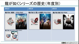 ���������꡼ No.007�Υ���ͥ������ / ��ζ��ǡ���ץ��꡼���Ϥʤ����ϥ��ڡ����ǥ����ȥ���꡼����³������Τ�����CEDEC+KYUSHU 2025��