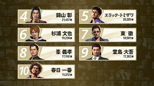 ꡼ No.003 | ζǡס20ǯǰμ¼̥󥻥ץȥࡼӡPS5/Xboxǡ0 ξ Director's Cutסֶˡסֶ2ȯ