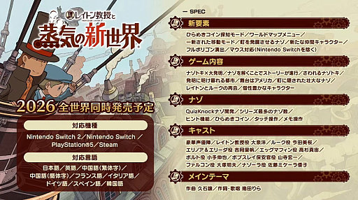画像ギャラリー No.005のサムネイル画像 / 「レイトン教授と蒸気の新世界」,最新映像とキャストインタビューを公開。PS5とSteam対応が決定,メインテーマは久石 譲氏×幾田りらさん